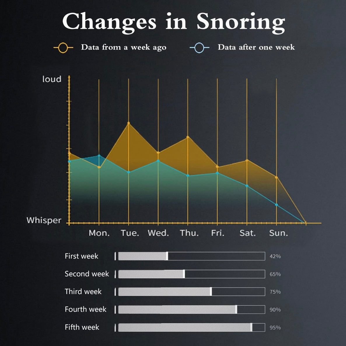 EMS Smart Anti Snoring Device