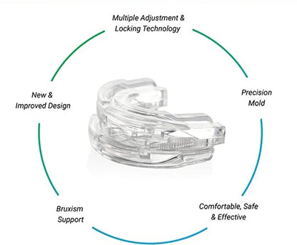 Anti Snoring Mouthpiece