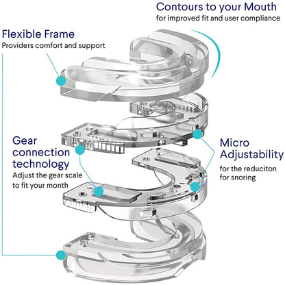 Anti Snoring Mouthpiece